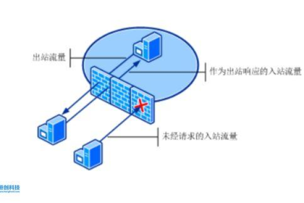 微软的服务器通常部署在哪些地理位置？