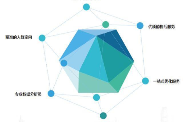 如何确保大数据营销模式中的人员投入信息准确性？  第1张