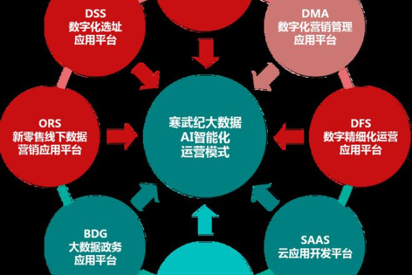 如何确保大数据营销模式中的人员投入信息准确性？  第3张