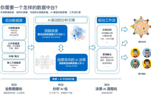 如何利用大数据咨询服务优化公司管理咨询流程？