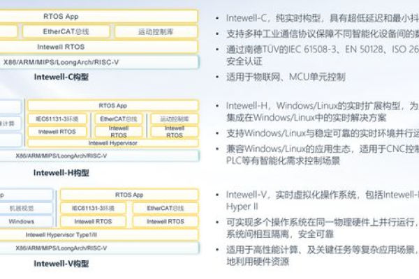 DCOM客户端在执行单次服务器应用数据接入任务时遇到哪些常见故障？  第3张