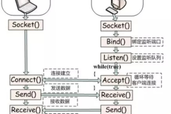 Chrome IPC通信是如何实现的？  第2张