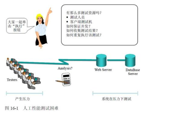 如何开发一款高效的性能测试工具？  第2张