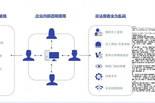 如何确保地图设计网站的数据安全与备份策略？