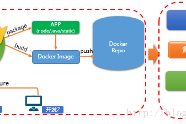 如何在云平台上成功搭建Docker容器环境？