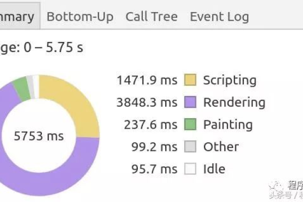 如何在Chrome浏览器中有效利用JavaScript提升网页性能？  第3张