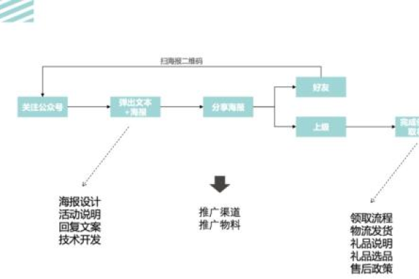 如何制定一个成功的电商策划案？  第1张