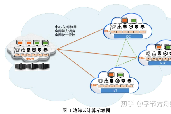 如何成功搭建一个小型云服务器实例？  第2张