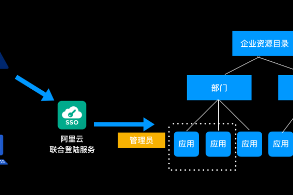 大企业如何构建高效的私有云IT治理架构？