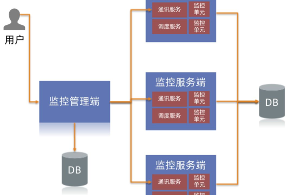 监控系统终端服务器究竟扮演着怎样的角色？