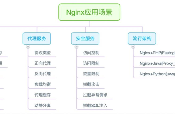 如何配置Nginx和Kong以搭建高效的前端服务器？  第3张