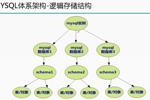 如何进行MySQL数据库的关系逆向建模？