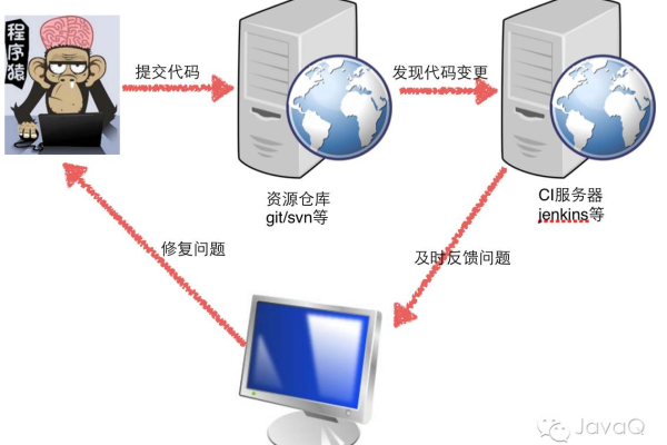 如何选择合适的代码审查工具来提升软件开发质量？  第1张