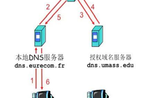 香港的DNS地址是什么，它对网络连接有何重要性？  第2张