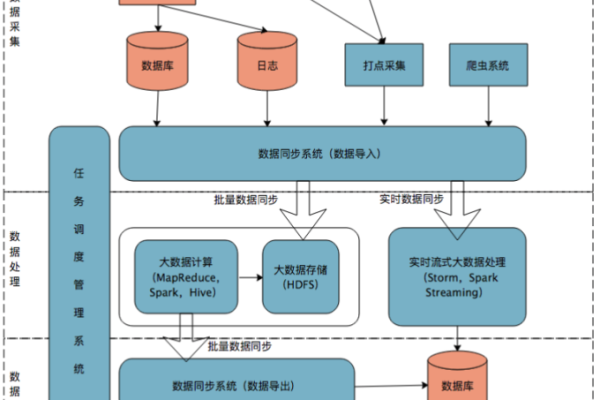 如何构建一个高效的大数据挖掘平台方案？