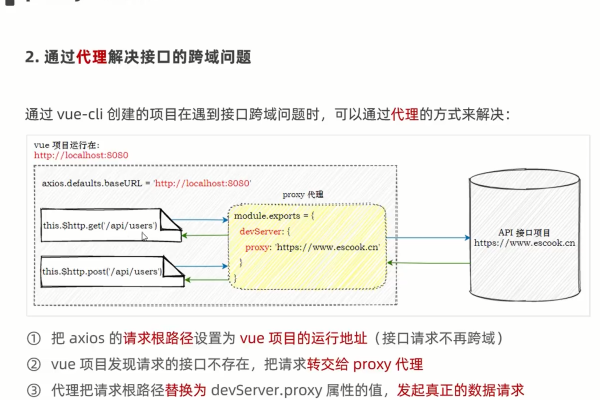 Chrome Proxy API是什么？如何使用它来管理代理设置？