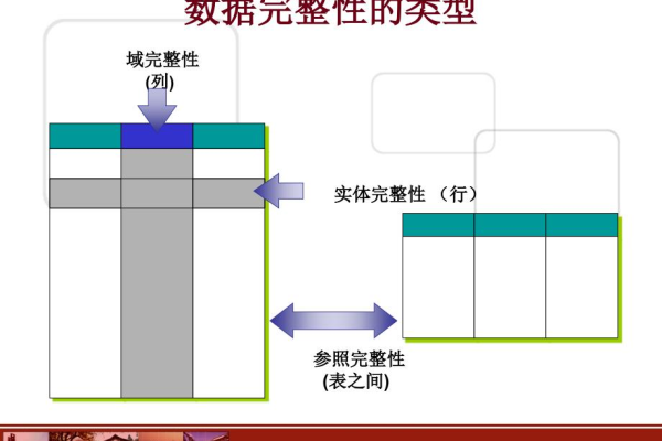 如何检查数据库中的数据完整性和准确性？  第1张