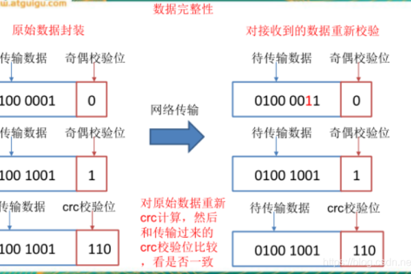 如何检查数据库中的数据完整性和准确性？  第3张