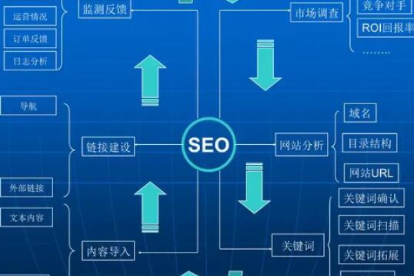 如何打造一个具有韧性的小说网站架构？  第1张