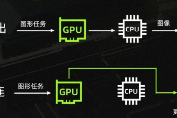 核显直连免费版v1.0，如何实现显卡与显示器的无缝连接？  第3张