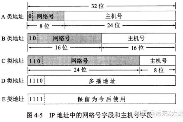 服务器的地址通常采用什么格式？  第2张