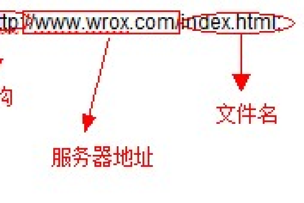 服务器的地址通常采用什么格式？  第3张