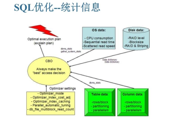 如何检查和优化 check.asp 数据库？