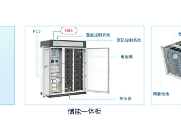 电梯三合一服务器，它是什么，又有何功能？  第1张