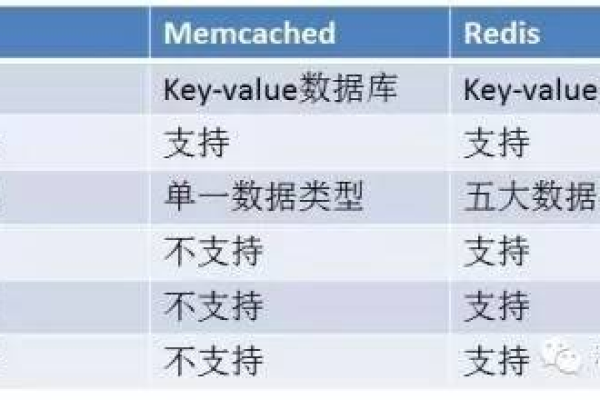 Memcache与Redis，分布式缓存技术的选择与比较  第1张