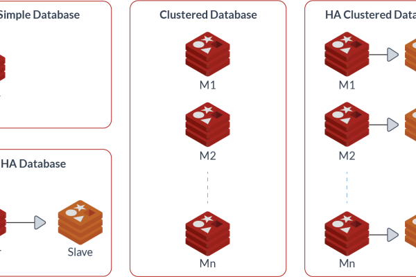 Memcache与Redis，分布式缓存技术的选择与比较  第3张