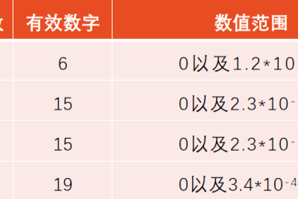 Char 数据类型能存储多少个字符？  第1张