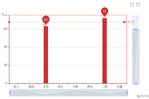 如何调整Chart.js图表中Y轴的刻度间隔？  第1张