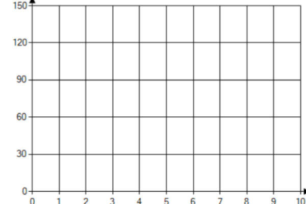 如何调整Chart.js图表中Y轴的刻度间隔？  第2张