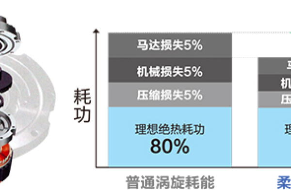 万能变速器2022版本官方版v3.2.0.4带来了哪些新特性和改进？