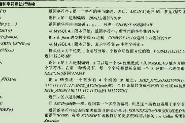 如何将字符数据转换为网络字节序？  第2张