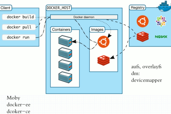 如何成功搭建Docker镜像库并制作Docker镜像？