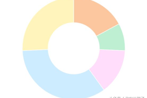 如何掌握Chart.js？一份中文教程带你入门！  第2张