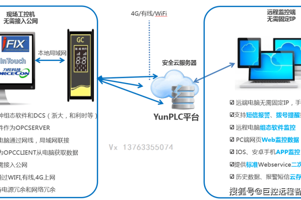 如何利用短信报警主机搭建实时报警平台？