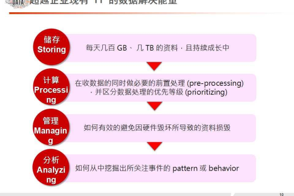 如何有效利用大数据连接数据库教程进行学习和应用？  第2张