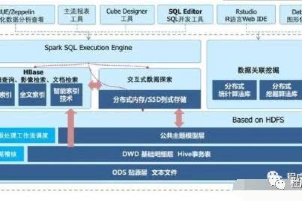 如何有效利用大数据连接数据库教程进行学习和应用？  第3张