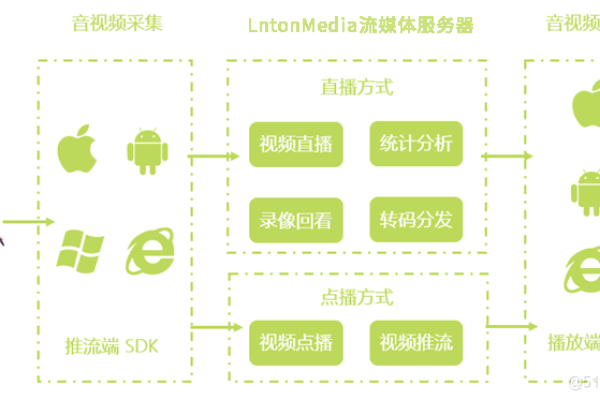 点播云加速技术是如何提升视频流媒体体验的？