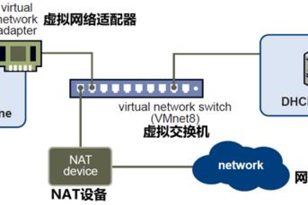 虚拟机搭建局域网的成本包含哪些要素？  第1张