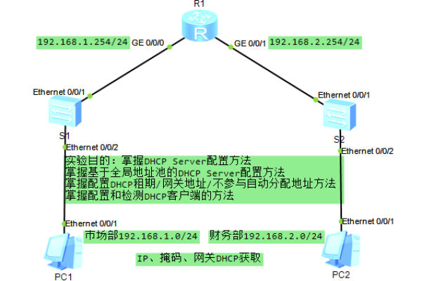 如何在虚拟机中安装并配置全局DHCP服务？  第1张