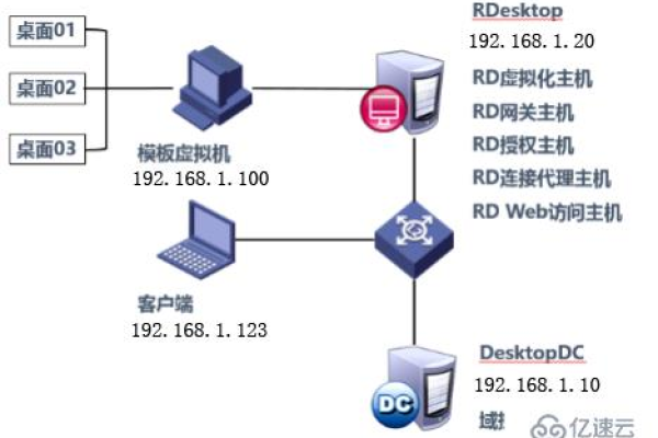 如何在虚拟机中安装并配置全局DHCP服务？  第2张