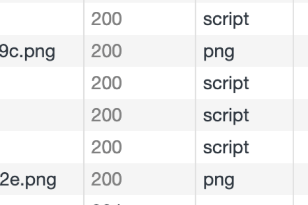 为什么Chrome浏览器不缓存JavaScript文件？  第3张