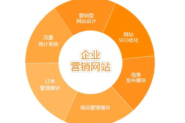 西宁市营销网站建设公司如何完成高效的营销任务？