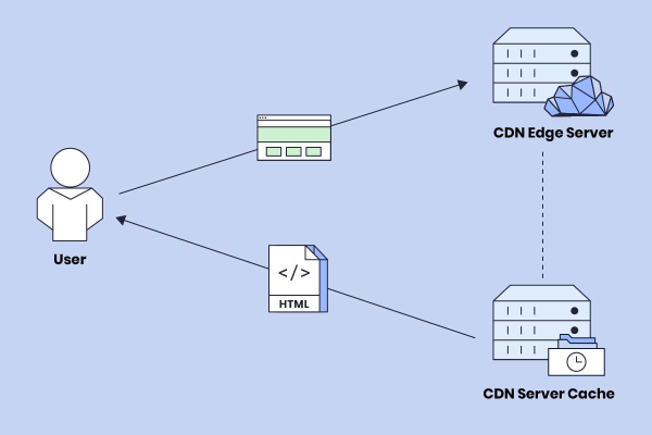 什么是自动切换CDN？其工作原理和优势是什么？  第1张