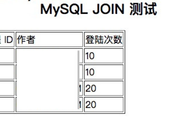 如何配置MySQL连接以进行表连接操作？  第2张