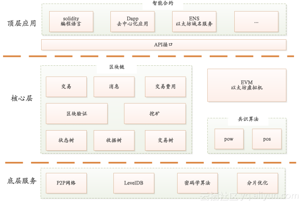 如何高效配置虚拟存储系统的底层架构？  第2张