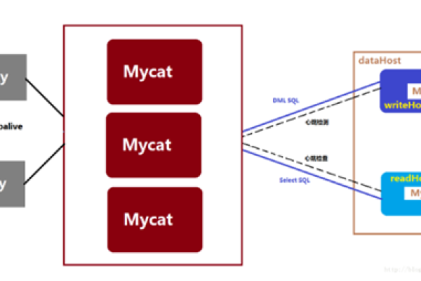 如何实现MySQL数据库的分布式部署？  第2张